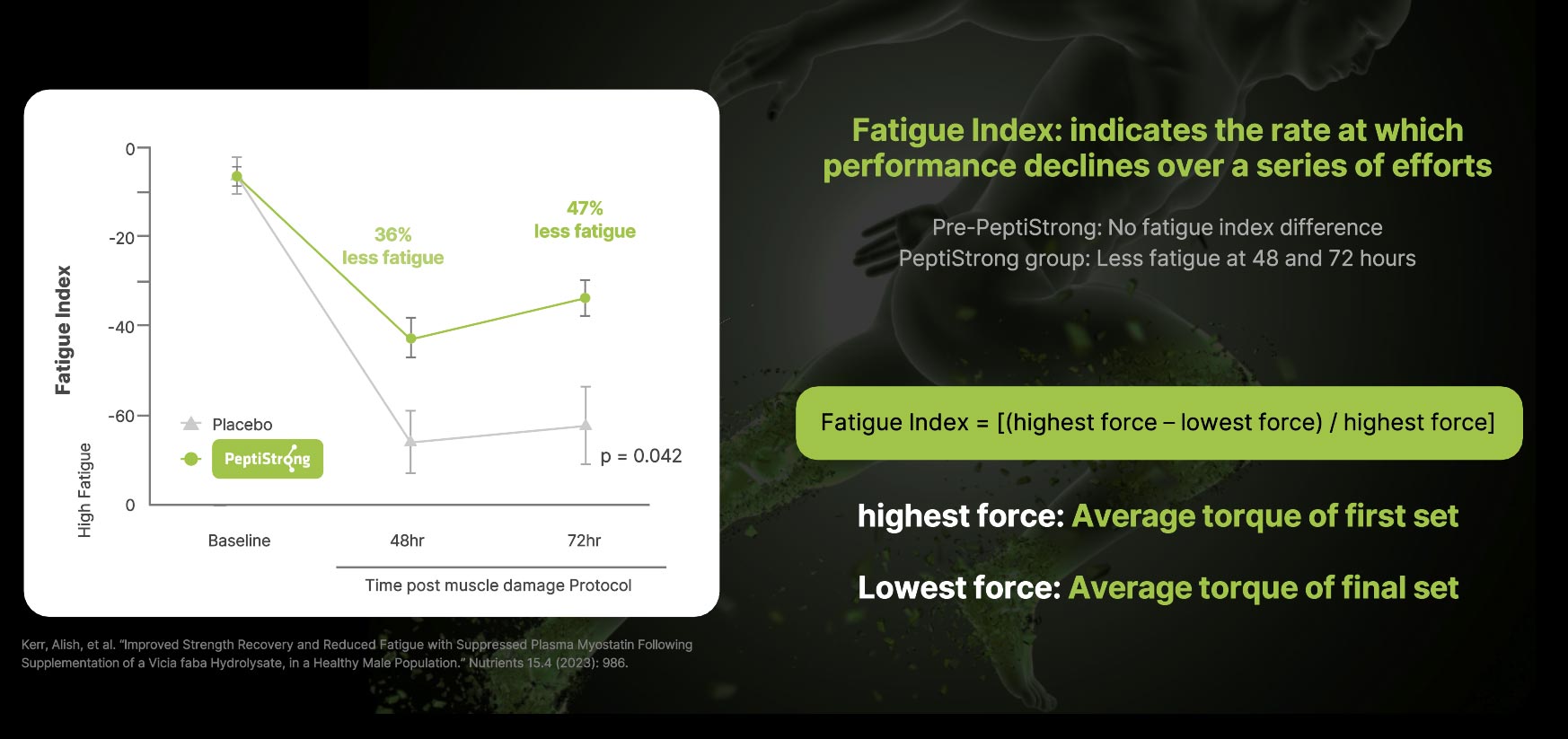 Muscle fatigue