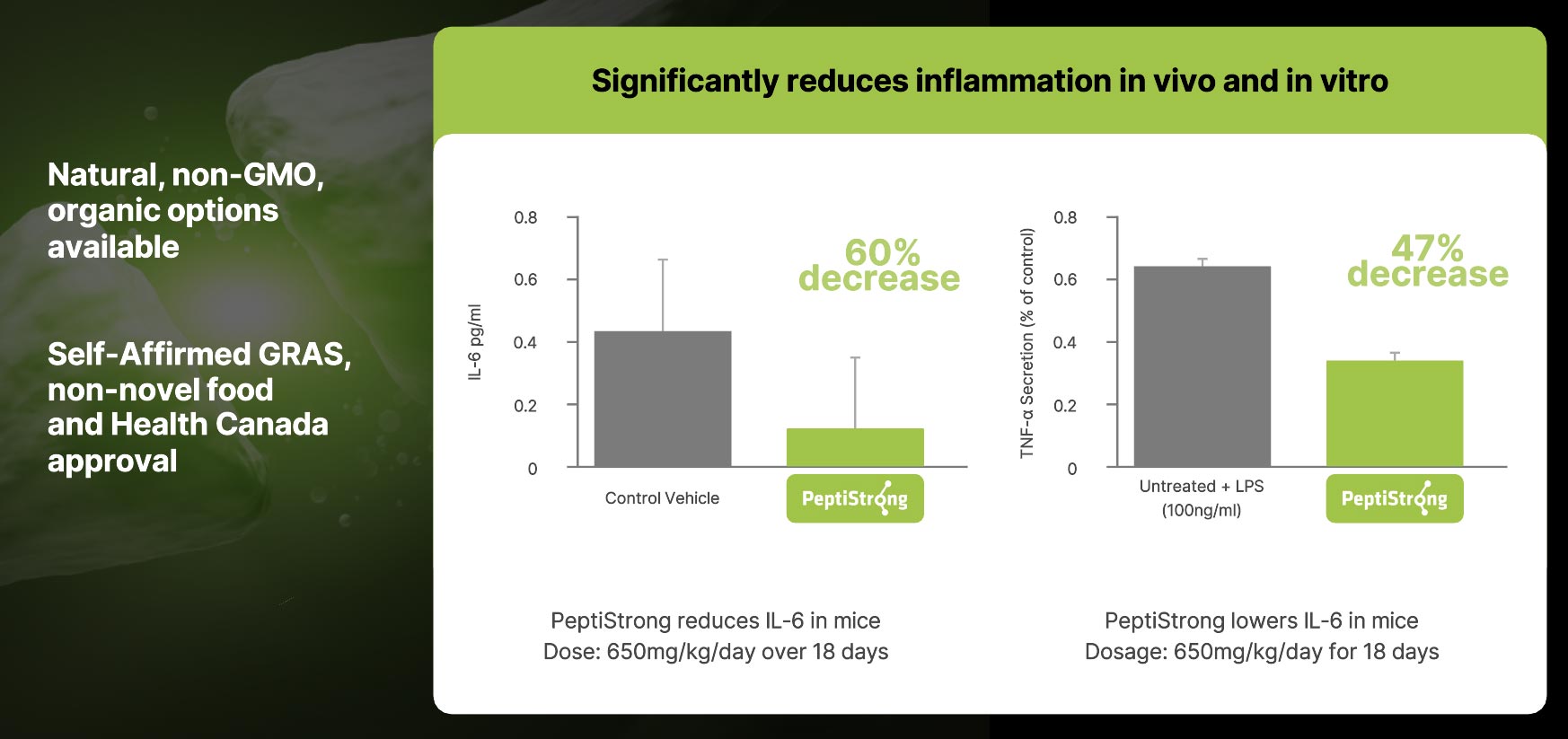 Muscle inflammation