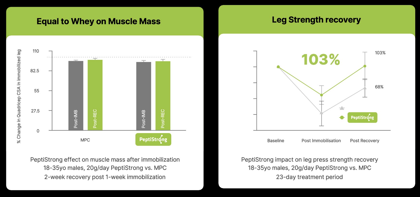 Muscle Strength