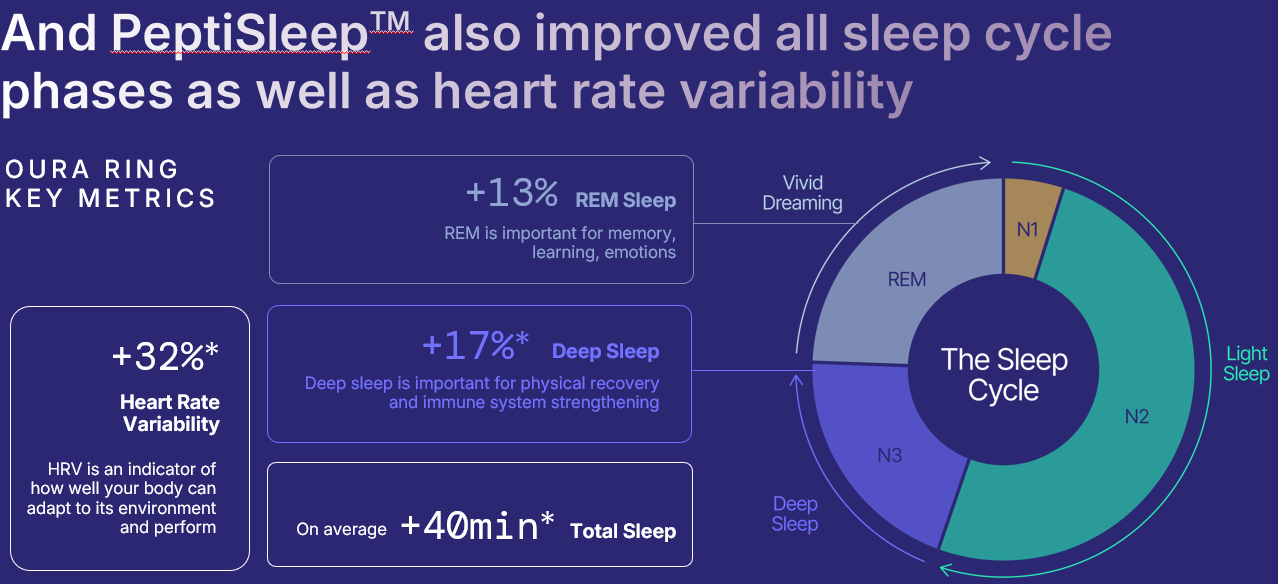 Oura Ring Data